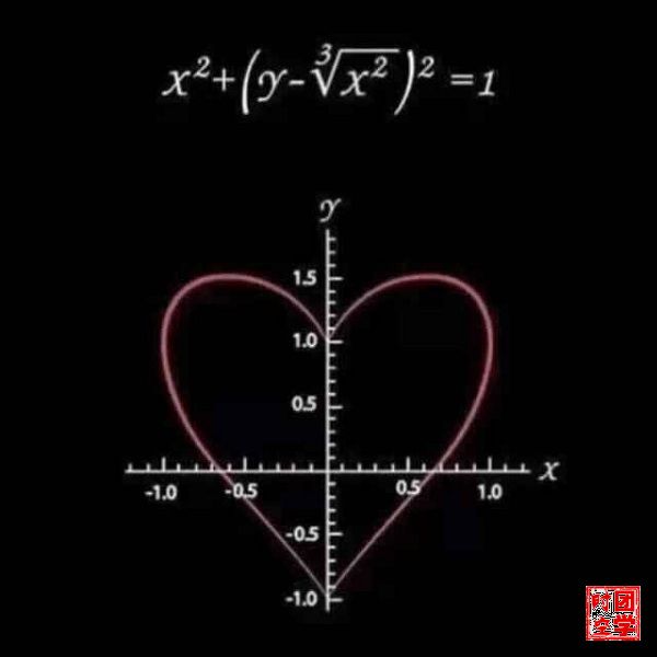 100个南大人的一天系列报道之十二__我的名字是一道爱情公式 100个南大人的一天系列报道之十二__我的名字是一道爱情公式